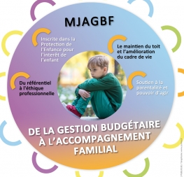 Report au Lundi 13 septembre 2021  du Colloque &quot;La mesure judiciaire d’aide à la gestion du budget familial&quot;  à Marseille