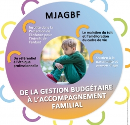 Retour sur le colloque MJAGBF du 13-09-2021 à Marseille